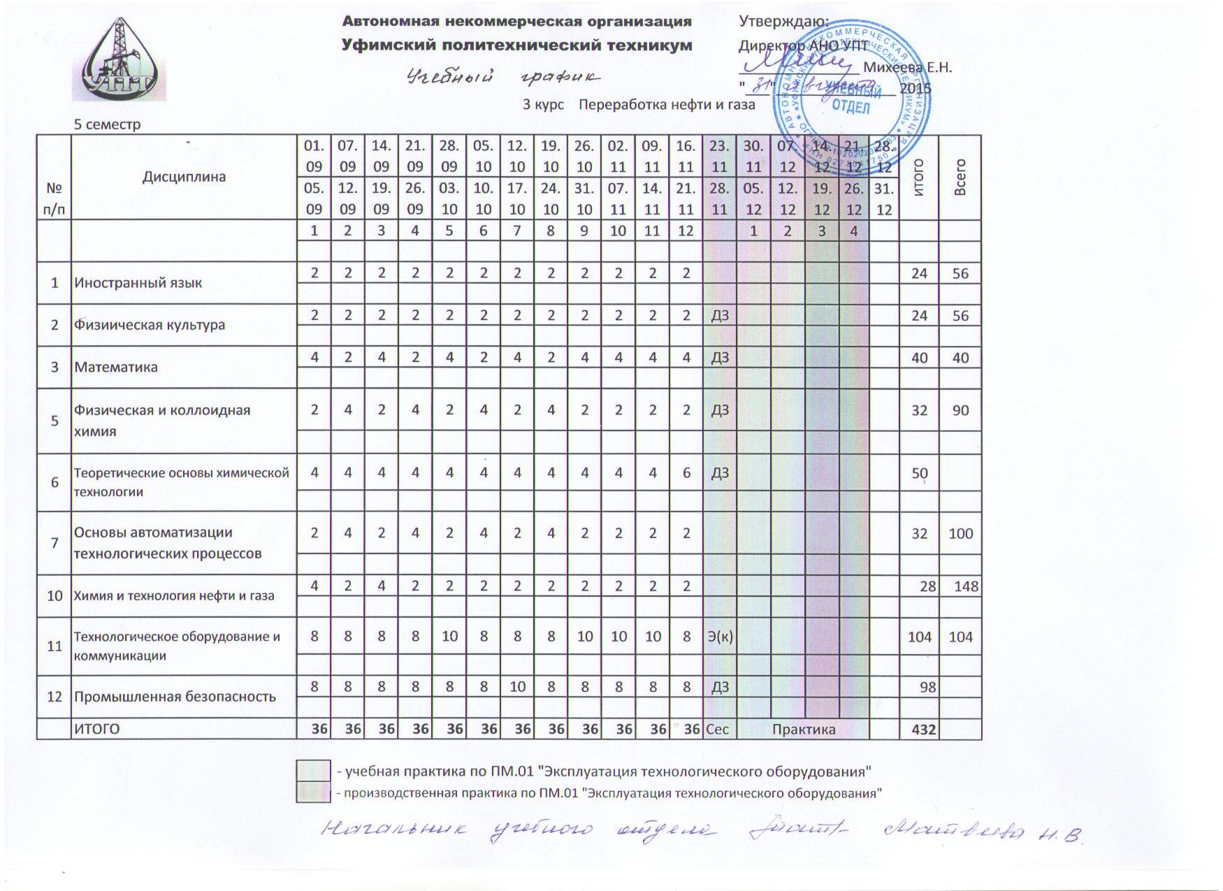 Расписание сф унит. Согласно учебного Графика.